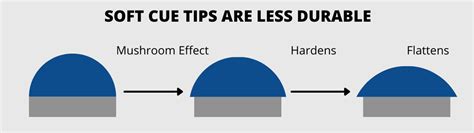 soft cue tip vs hard